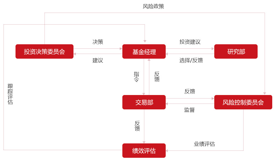 投研流程.jpg