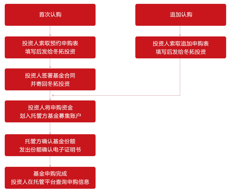 认购流程.jpg